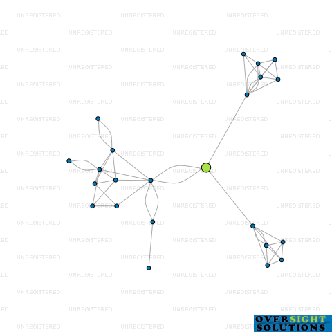 Network diagram for STRACHAN TRUSTEES LTD