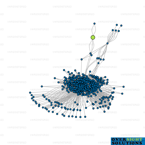 Network diagram for BAY FOREST HAULAGE LTD