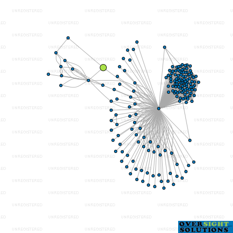 Network diagram for DMP NZ LTD