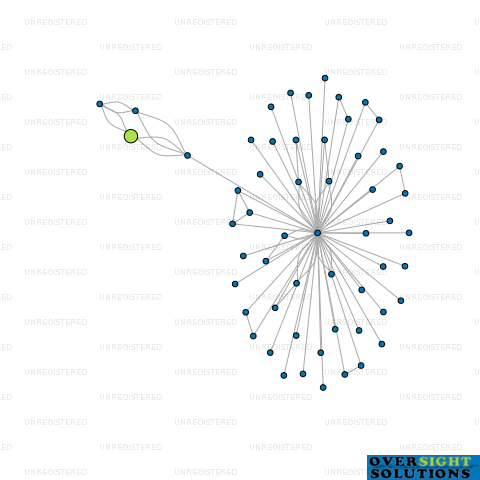 Network diagram for MONDELLO CONSULTING LTD