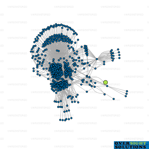 Network diagram for AMBARSARIYA TRANSPORT LTD