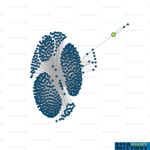 Network diagram for THE DRAINAGE COMPANY LTD