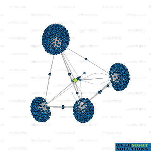 Network diagram for YKM TRUST LTD