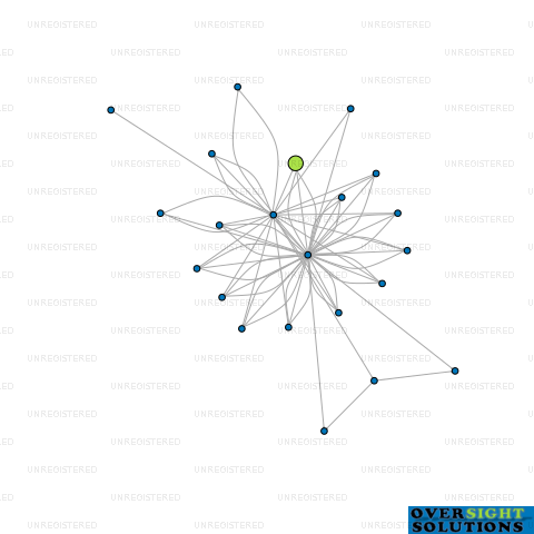 Network diagram for ANATOLIA WANGANUI LTD