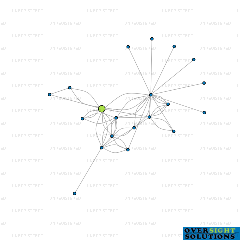 Network diagram for TRC ENTERPRISES LTD