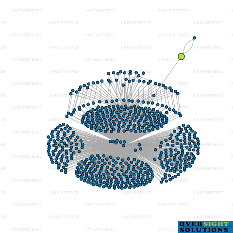 Network diagram for POLE STAR 2025 LTD
