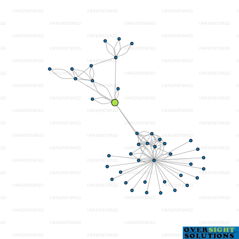 Network diagram for MCINTYRE BUILDINGS LTD
