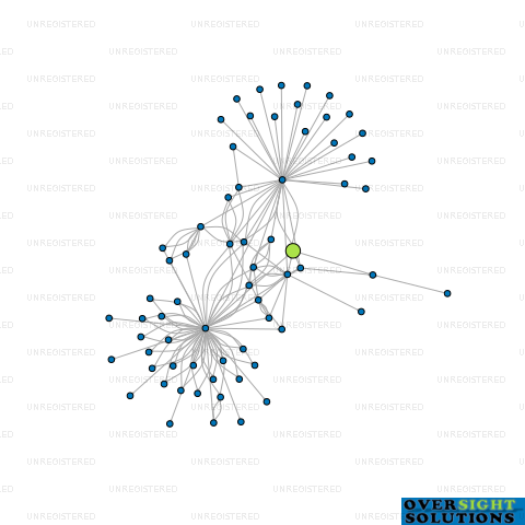 Network diagram for QUADRANT PROPERTIES LTD