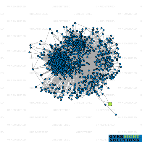 Network diagram for UR HAIR MASTER LTD