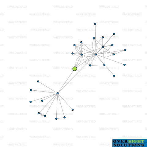 Network diagram for TREEBILLY NZT LTD