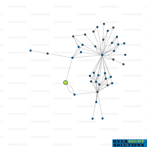 Network diagram for DOUGLAS FARMS LTD