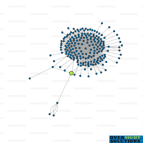 Network diagram for TRONCHET TRUSTEE SERVICES LTD