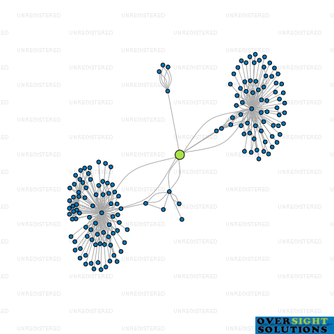 Network diagram for 27 GLENORCHY HOMES LTD