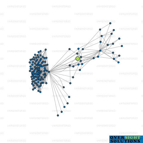 Network diagram for PAULING INDUSTRIES LTD
