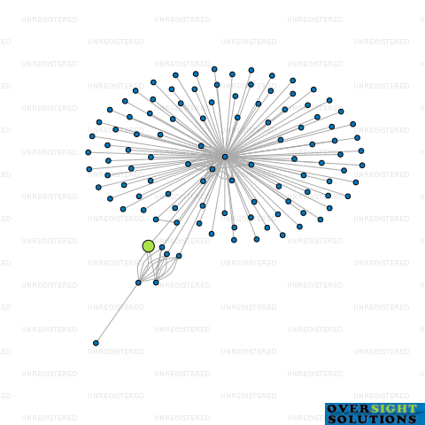 Network diagram for MOLEMED LTD