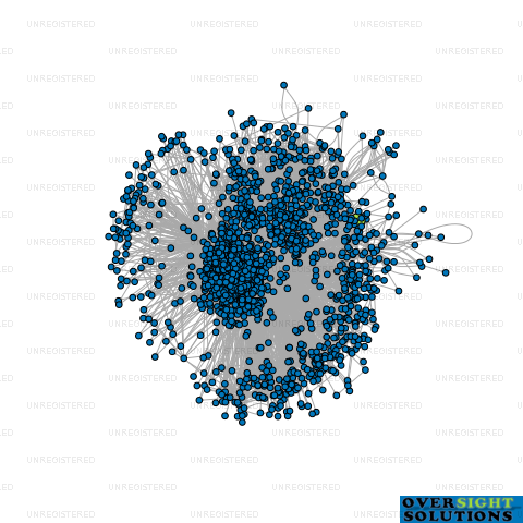 Network diagram for MALHI FOUNDATION LTD