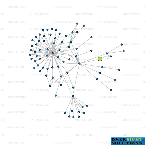 Network diagram for KERROW DEVELOPMENTS LTD
