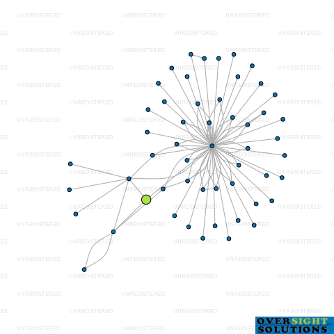 Network diagram for WINGRA LTD