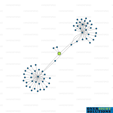 Network diagram for TUI FARMS TRUSTEE COMPANY LTD