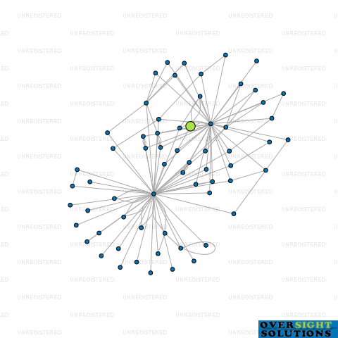Network diagram for COMBES INVESTMENT MANAGEMENT LTD
