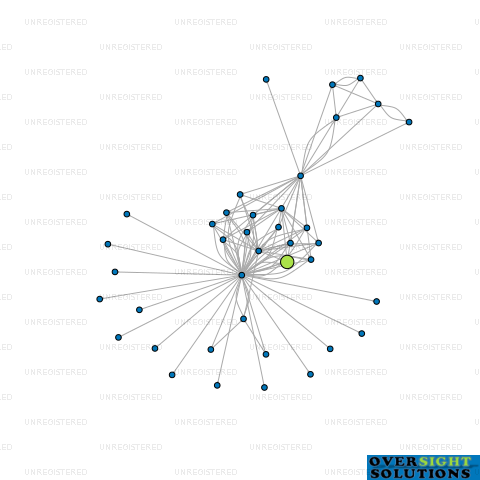 Network diagram for ECHELON OFFSHORE LTD