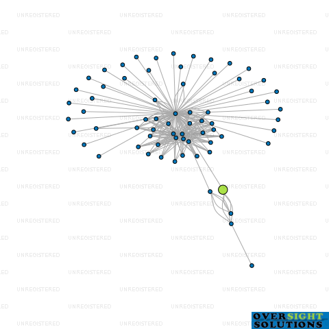 Network diagram for COOLBAR PROPERTIES LTD