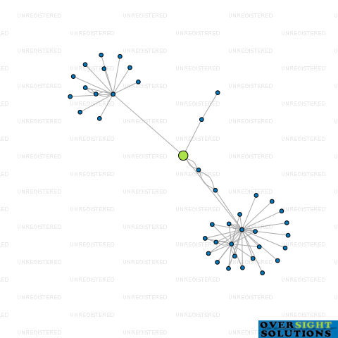 Network diagram for 3370 GREAT NORTH ROAD DEVELOPMENT LTD
