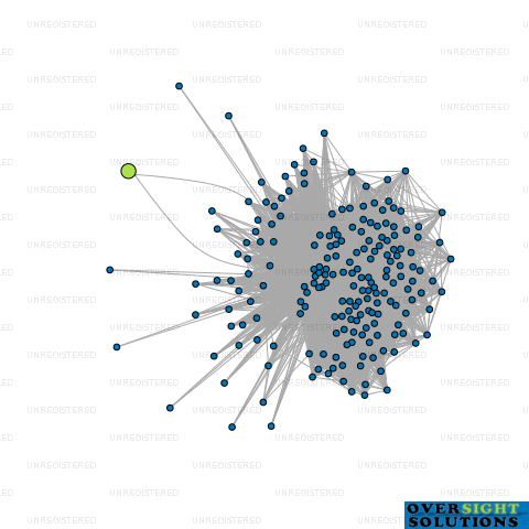 Network diagram for AG HOSPITALITY LTD