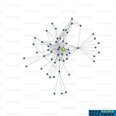 Network diagram for 3GROUP LTD