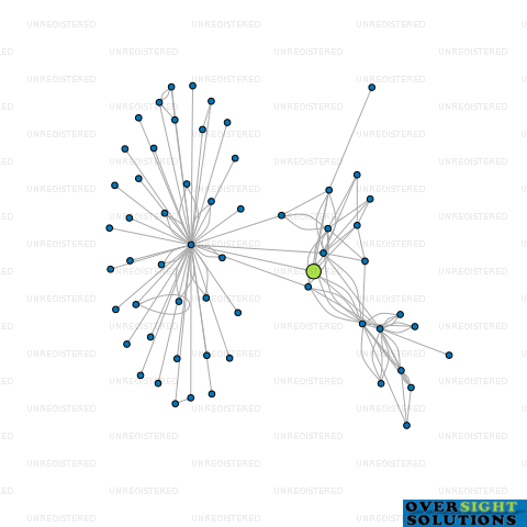 Network diagram for MOORE WILSON HOLDINGS LTD