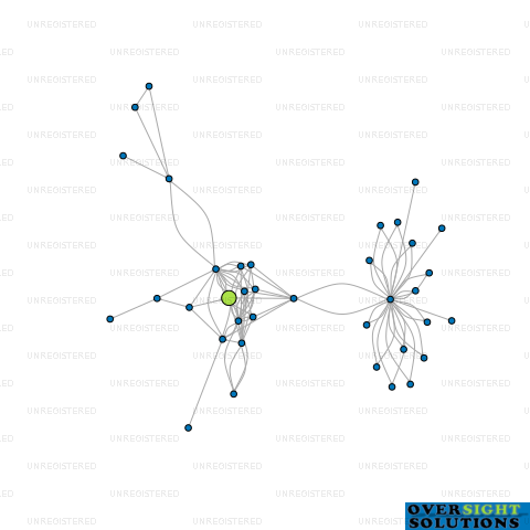 Network diagram for MISCO JOINERY LTD