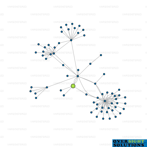 Network diagram for JUDE PLATFORM LTD
