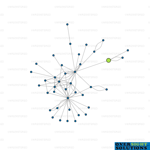 Network diagram for COMB LTD