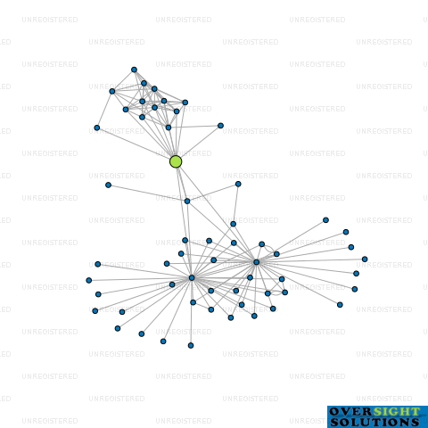 Network diagram for MOONEE PROPERTY LTD
