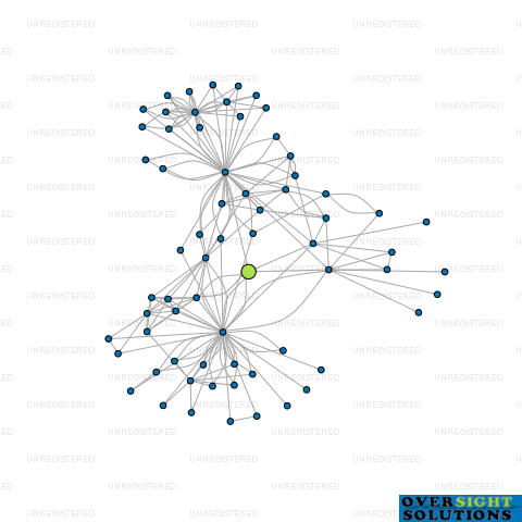 Network diagram for TRINITY PROPERTIES 1996 LTD