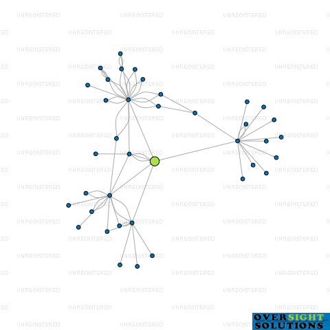 Network diagram for HIDDEN ROCK VENTURES LTD