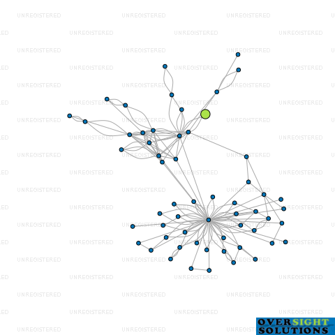 Network diagram for COMMSPEC NZ LTD