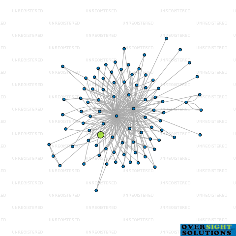 Network diagram for 112 MAIN ROAD LTD