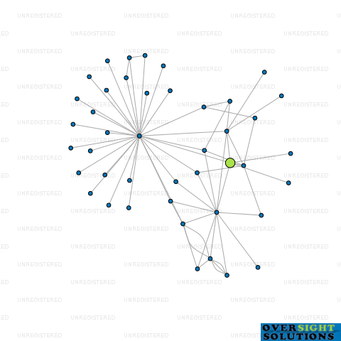 Network diagram for BROADCAST MAP LTD