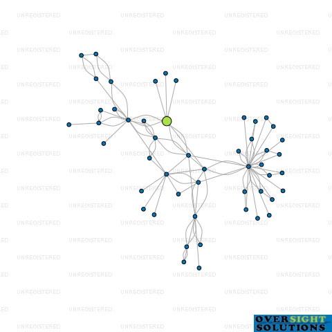 Network diagram for 3 GOOD WOMEN LTD