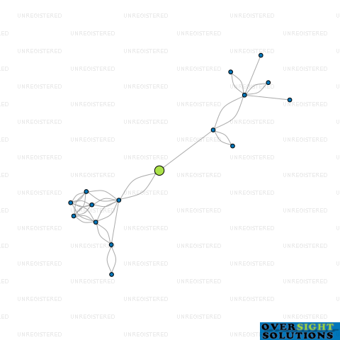 Network diagram for WINJAM ADVISORY LTD