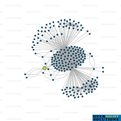 Network diagram for COOKERING TRUSTEE LTD