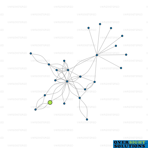 Network diagram for 170 EVANS LTD