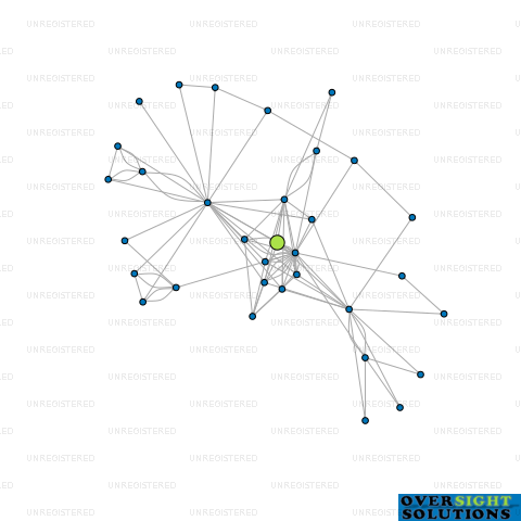 Network diagram for SAM PEMBERTON CIVIL LTD
