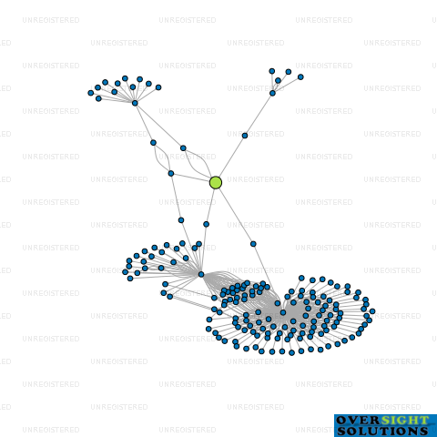 Network diagram for FRAUNDORFER LTD