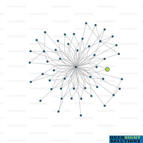 Network diagram for 25 REST LTD