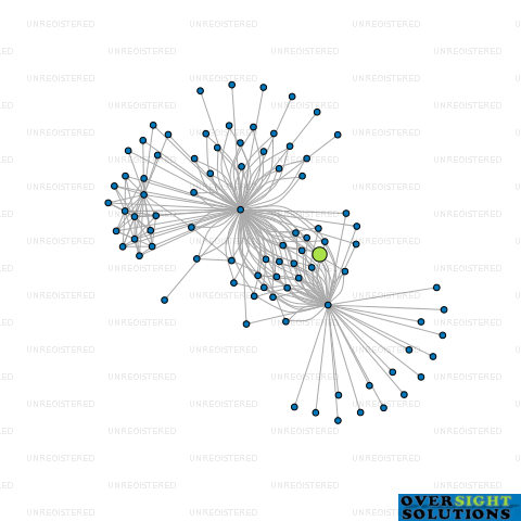 Network diagram for T  C TRUSTEE RT LTD