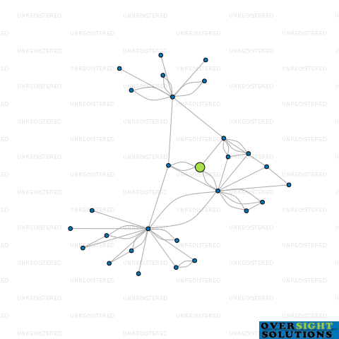Network diagram for 3 PEAKS HOLDINGS LTD
