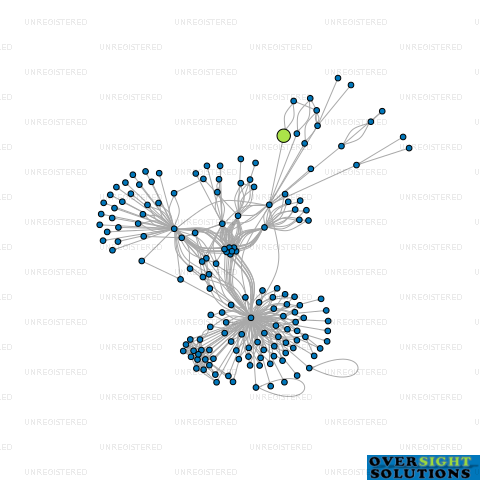 Network diagram for MINE CLOSURE MANAGEMENT LTD