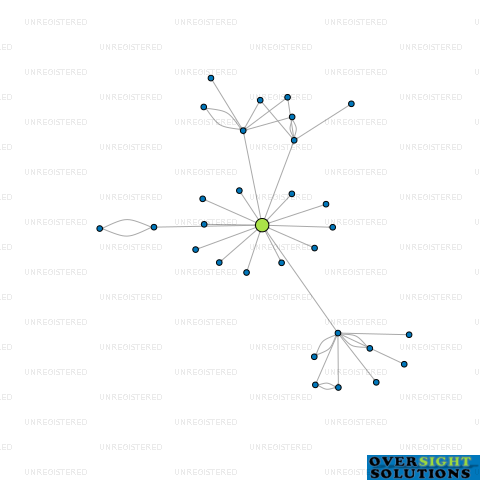 Network diagram for TRADE UNION CENTRE CANTERBURY LTD